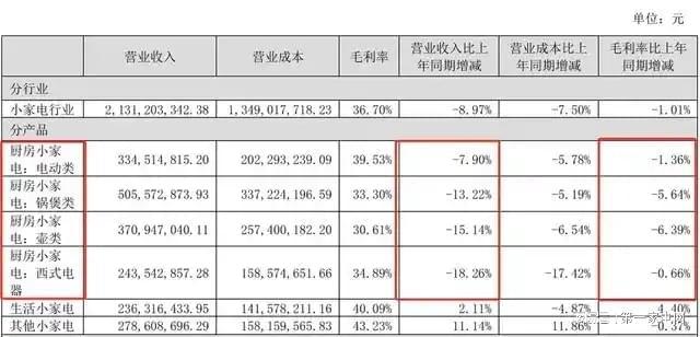 锅锅盖、锅内胆材质不一遭用户质疑PG麻将胡了模拟器小熊电器的电煮(图4)