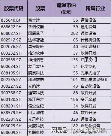 为欧拉+固态电池+PEEK材料+量子科技麻将胡了游戏A股概念龙头：人形机器人+华(图5)