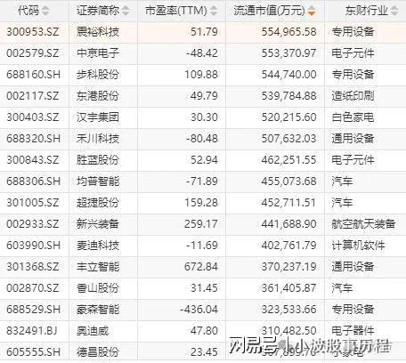 为欧拉+固态电池+PEEK材料+量子科技麻将胡了游戏A股概念龙头：人形机器人+华(图6)