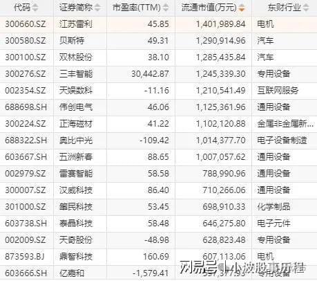 为欧拉+固态电池+PEEK材料+量子科技麻将胡了游戏A股概念龙头：人形机器人+华(图7)