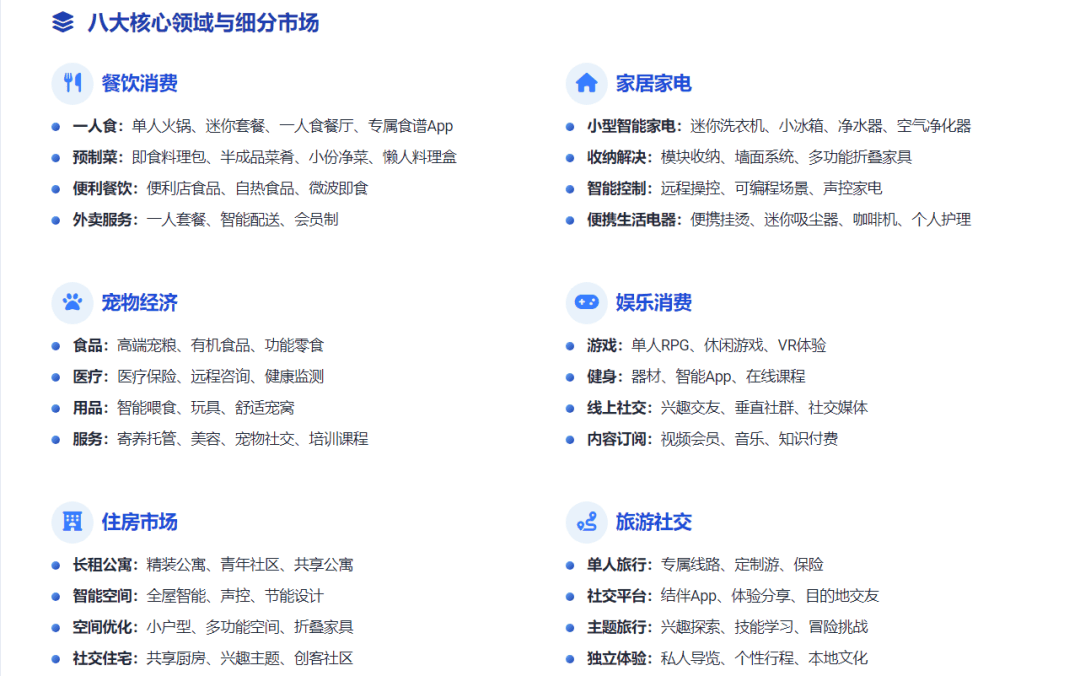 经济产业全景图麻将胡了2单身