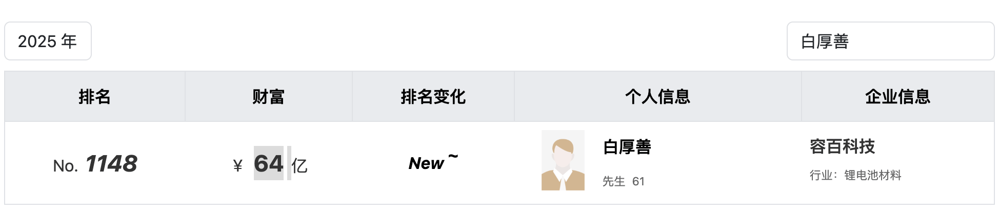 亿锂电正极巨头“豪赌”钠电麻将胡了试玩模
